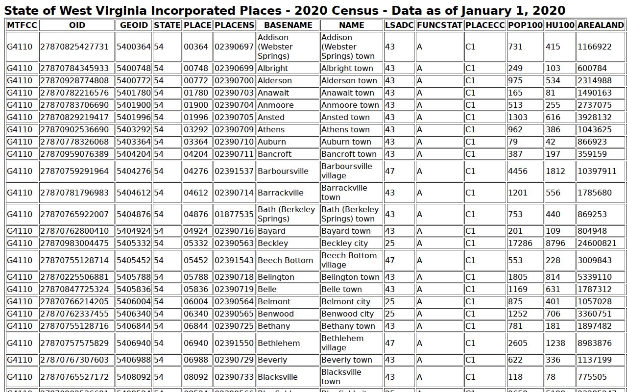 Piedmont population source for local criminal records context